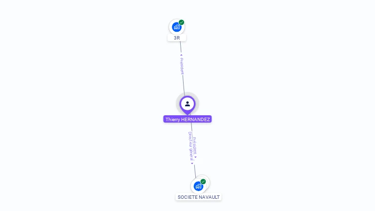 Cartographie gratuite de Thierry HERNANDEZ