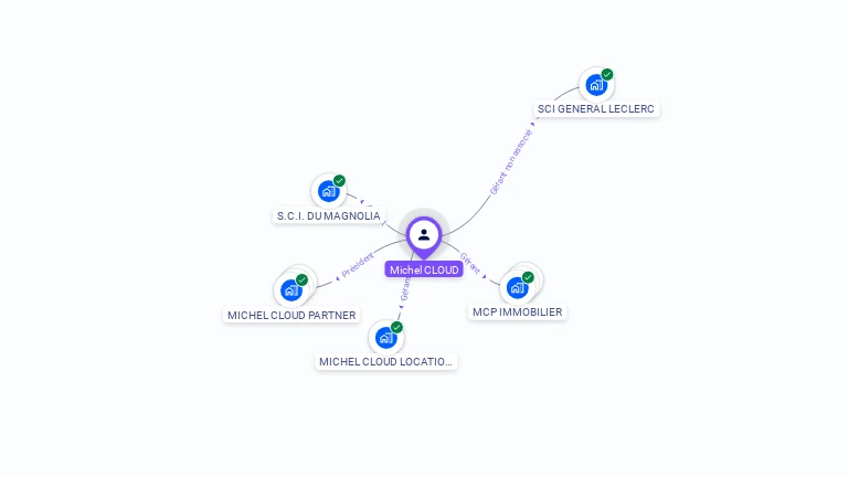 Cartographie gratuite de Michel CLOUD