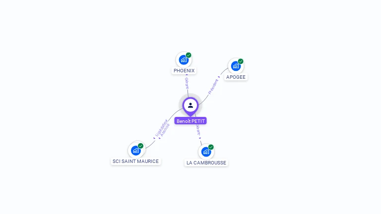 Cartographie gratuite de Benot PETIT