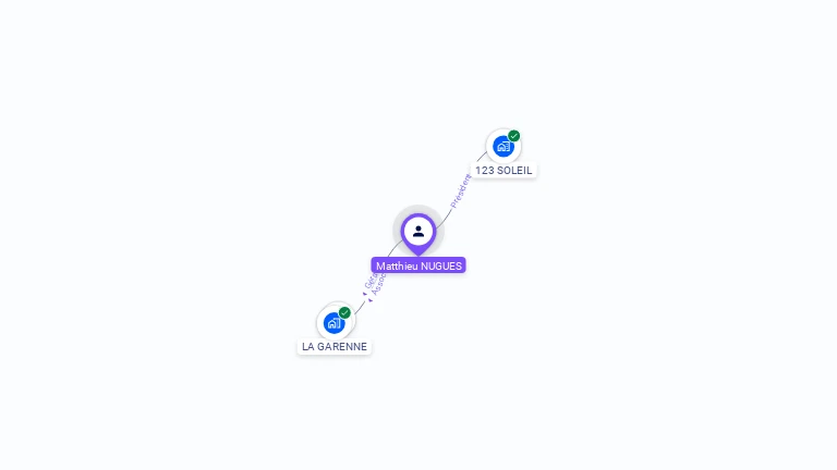 Cartographie gratuite de Matthieu NUGUES