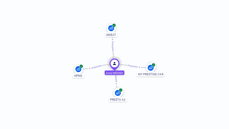 Cartographie gratuite d'Amir MEHIDI
