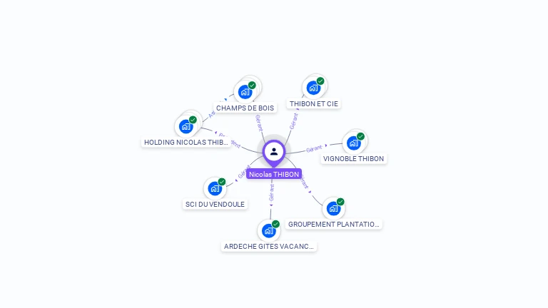 Cartographie gratuite de Nicolas THIBON