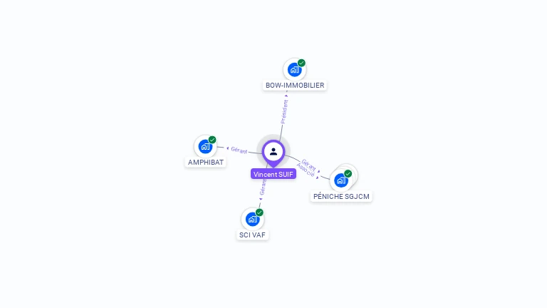 Cartographie gratuite de Vincent SUIF