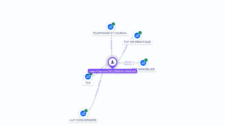 Cartographie gratuite de Jean-Francois GELORMINI-ARMANI