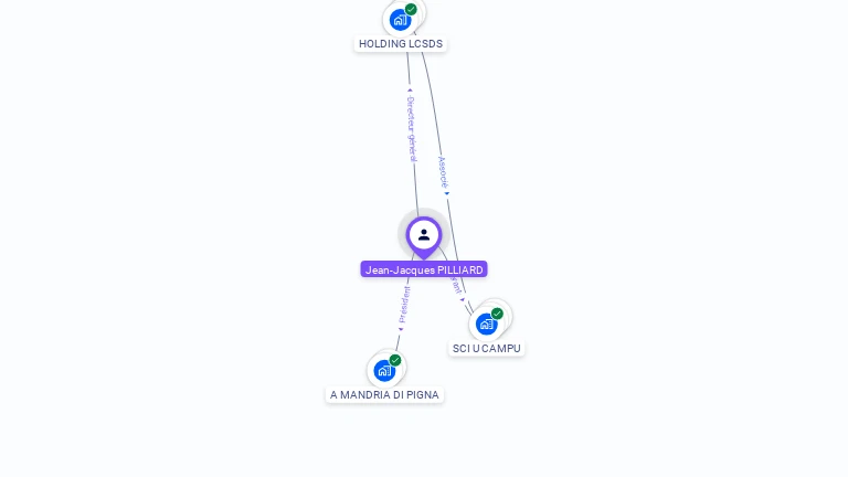 Cartographie gratuite de Jean-Jacques PILLIARD