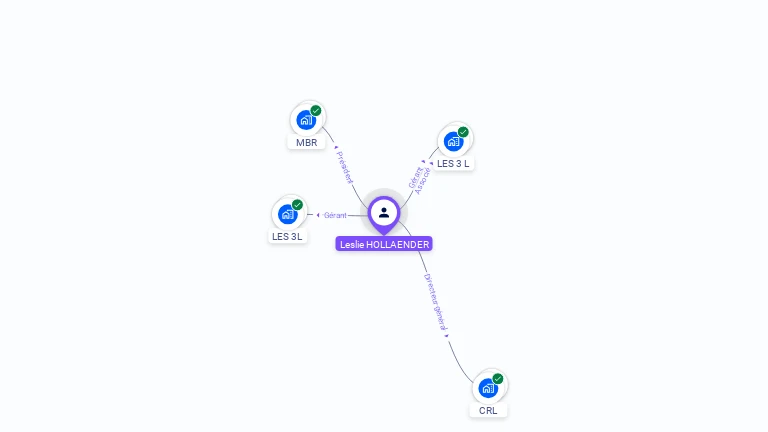 Cartographie gratuite de Leslie HOLLAENDER