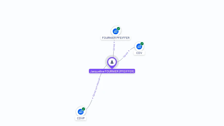 Cartographie gratuite de Jacqueline FOURNIER