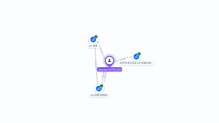 Cartographie gratuite de Nicolas GATELIER