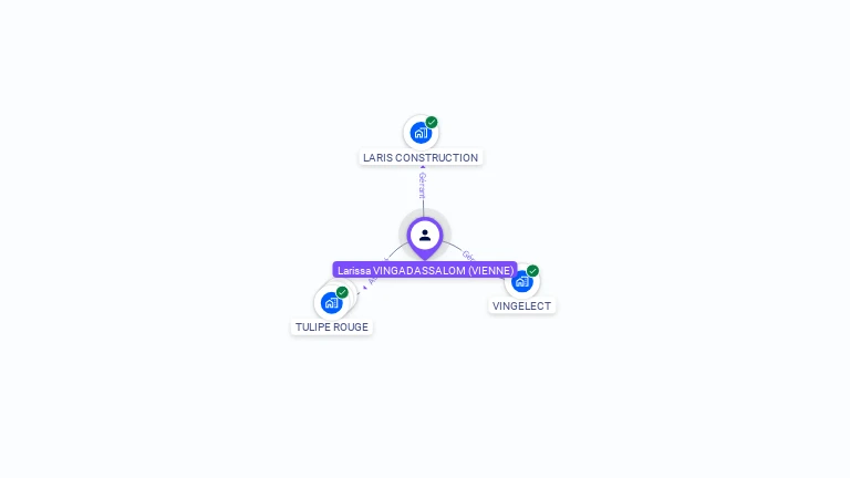 Cartographie gratuite de Larissa VINGADASSALOM