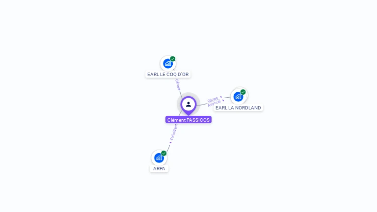 Cartographie gratuite de Cl�ment PASSICOS