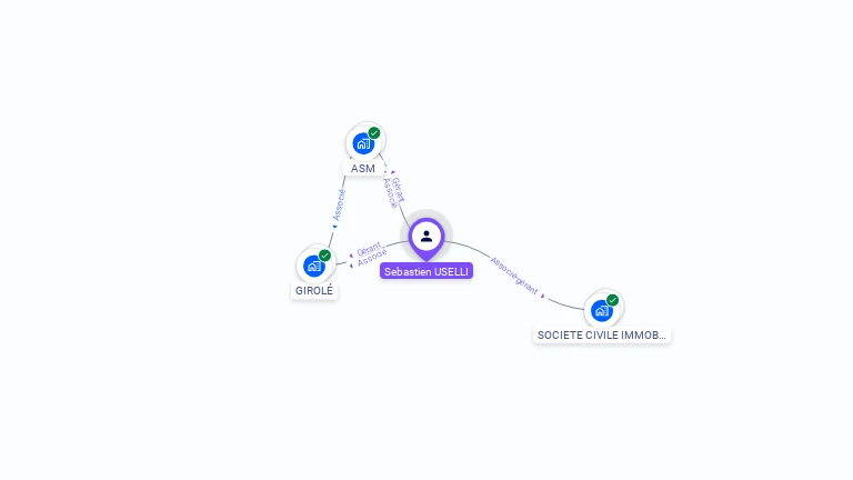Cartographie gratuite de Sébastien USELLI