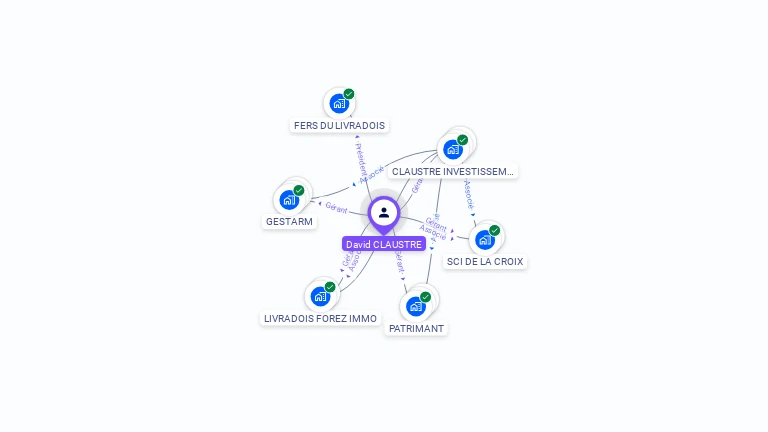 Cartographie gratuite de David CLAUSTRE