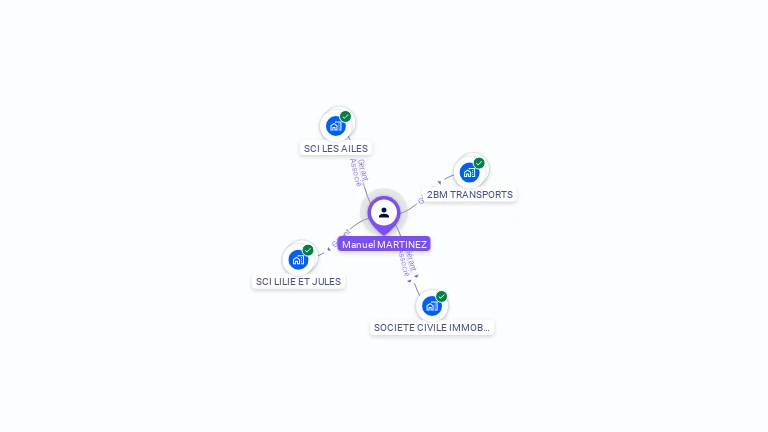 Cartographie gratuite de Manuel MARTINEZ