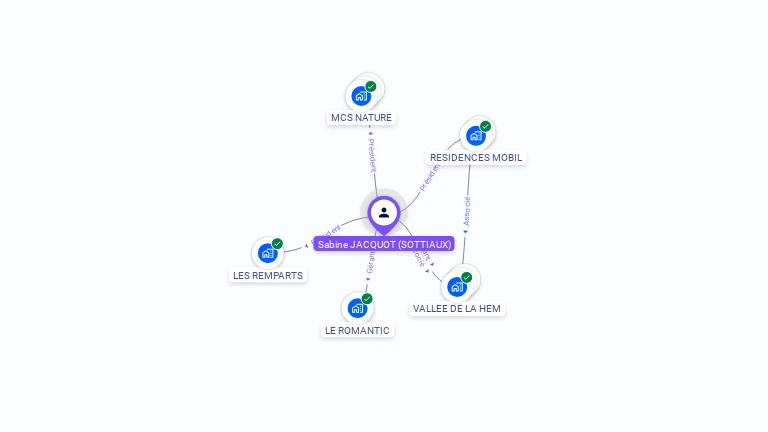 Cartographie gratuite de Sabine JACQUOT