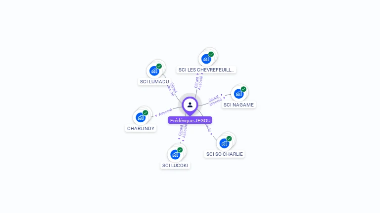 Cartographie gratuite de Frdrique JEGOU