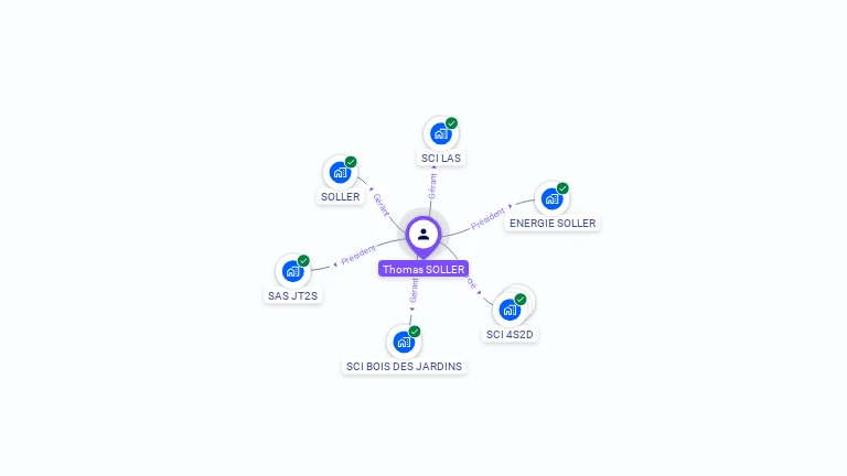 Cartographie gratuite de Thomas SOLLER