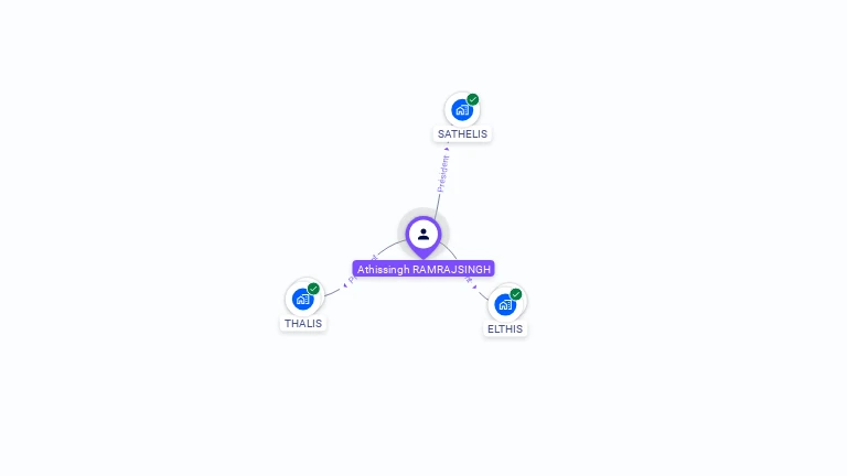Cartographie gratuite d'Athissingh RAMRAJSINGH