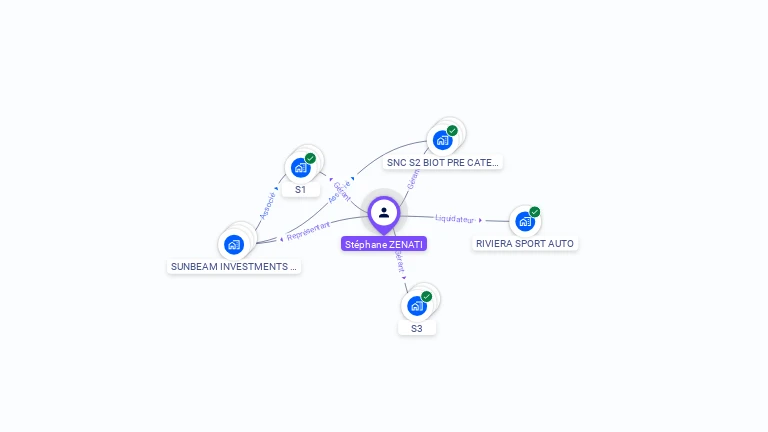 Cartographie gratuite de Stephane ZENATI