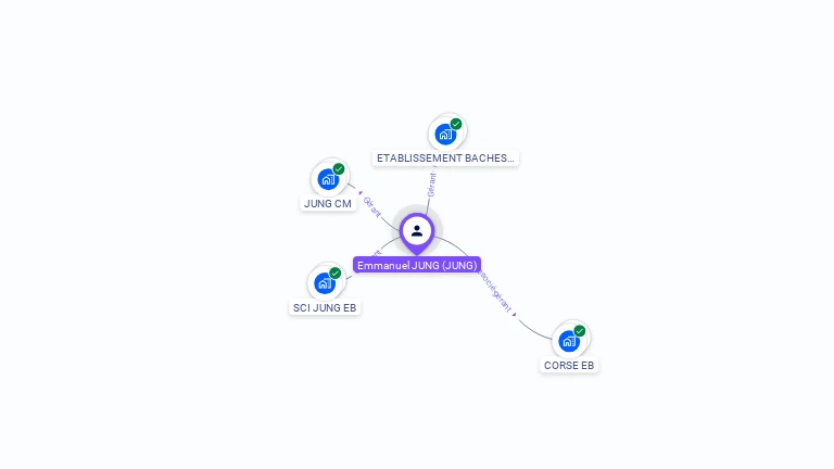 Cartographie gratuite d'Emmanuel JUNG