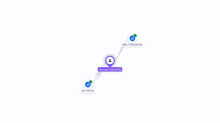 Cartographie gratuite de Romain DEMARS