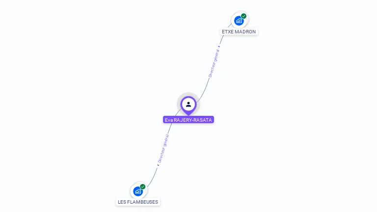 Cartographie gratuite d'Eva RAJERY-RASATA