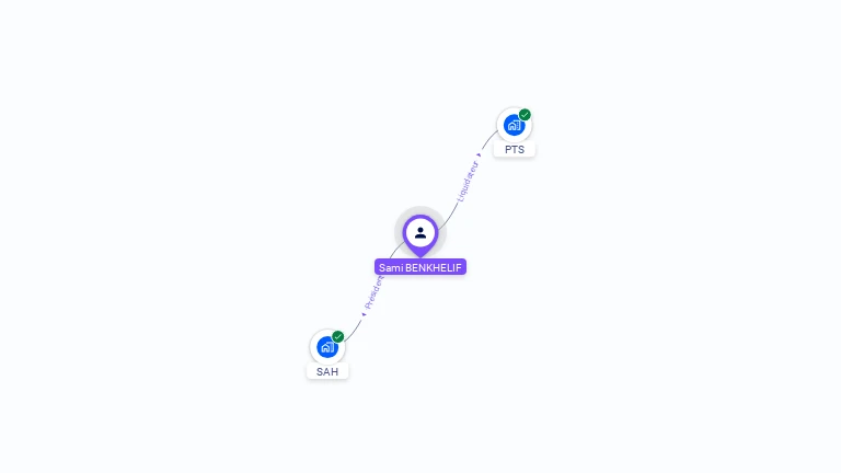 Cartographie gratuite de Sami BENKHELIF