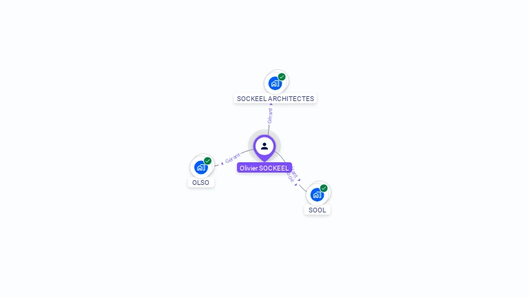 Cartographie gratuite d'Olivier SOCKEEL