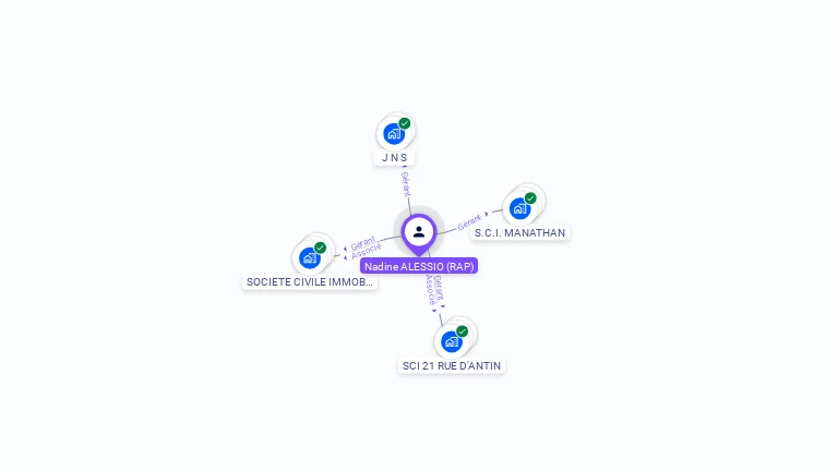 Cartographie gratuite de Nadine ALESSIO
