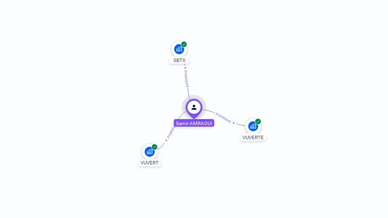 Cartographie gratuite de Samir AMRAOUI