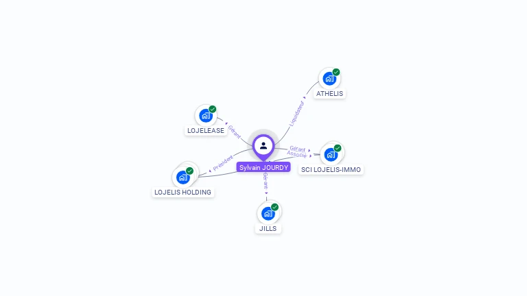 Cartographie gratuite de Sylvain JOURDY