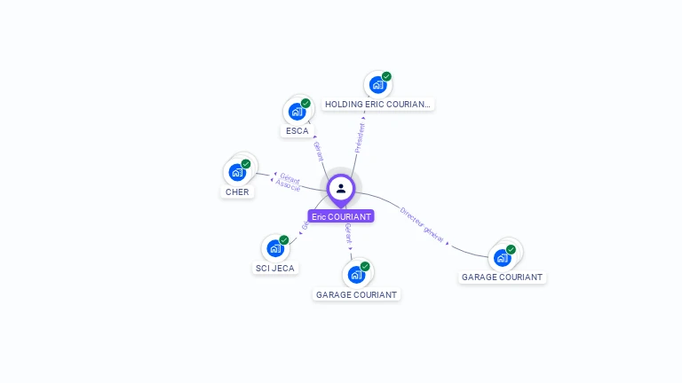 Cartographie gratuite d'Eric COURIANT