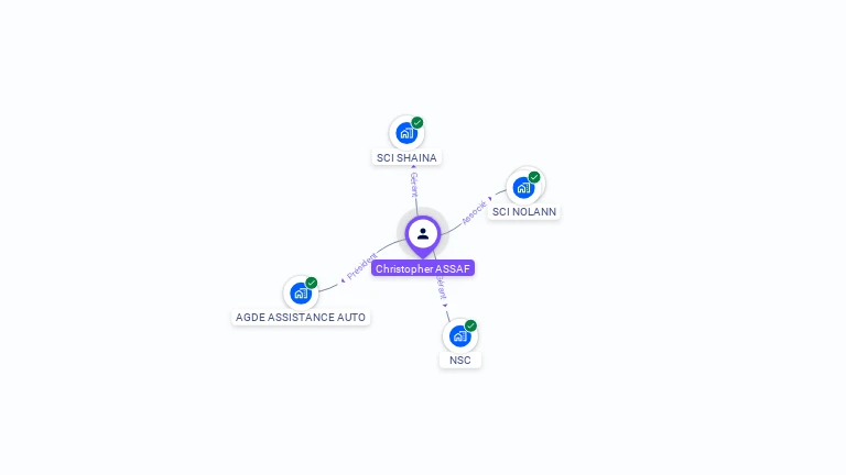 Cartographie gratuite de Christopher ASSAF