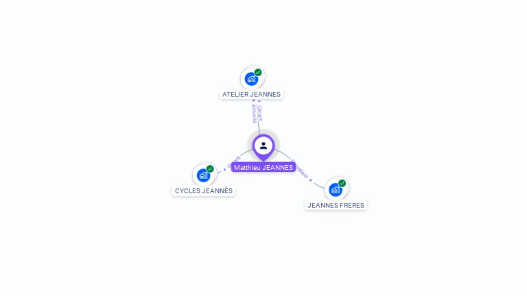 Cartographie gratuite de Matthieu JEANNES