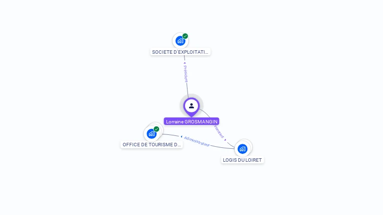 Cartographie gratuite de Lorraine GROSMANGIN