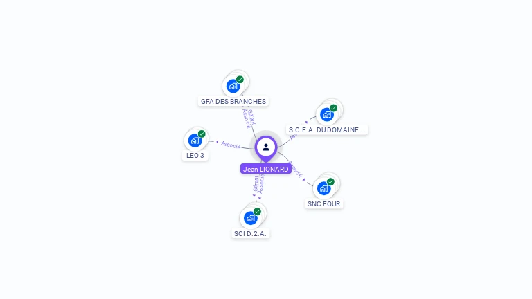 Cartographie gratuite de Jean LIONARD