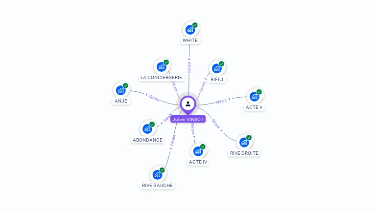 Cartographie gratuite de Julien VINSOT