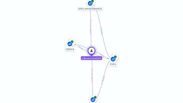Cartographie gratuite de Cl�ment SAMSON