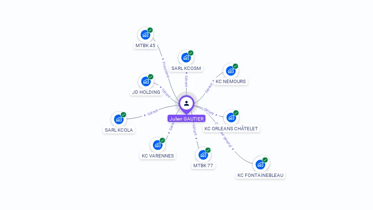 Cartographie gratuite de Julien GAUTIER