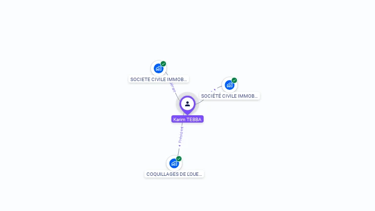 Cartographie gratuite de Karim TEBBA