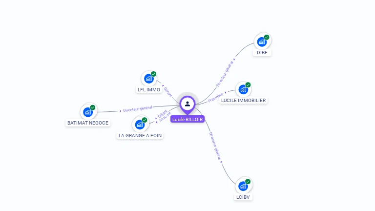 Cartographie gratuite de Lucile CHERFILS