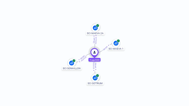 Cartographie gratuite d'Yves KIKI