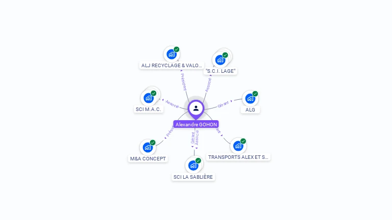 Cartographie gratuite d'Alexandre GOHON