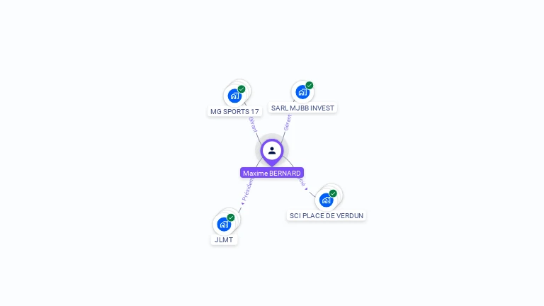 Cartographie gratuite de Maxime BERNARD