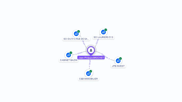 Cartographie gratuite de Jean-Philippe BROCHET