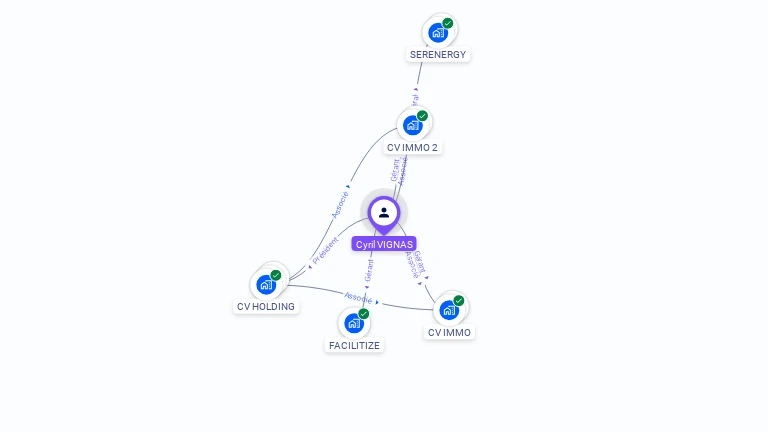 Cartographie gratuite de Cyril VIGNAS