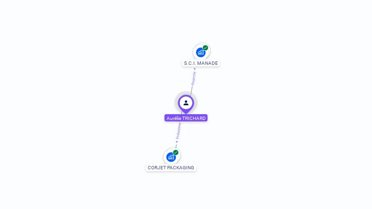 Cartographie gratuite d'Aur�lie TRICHARD