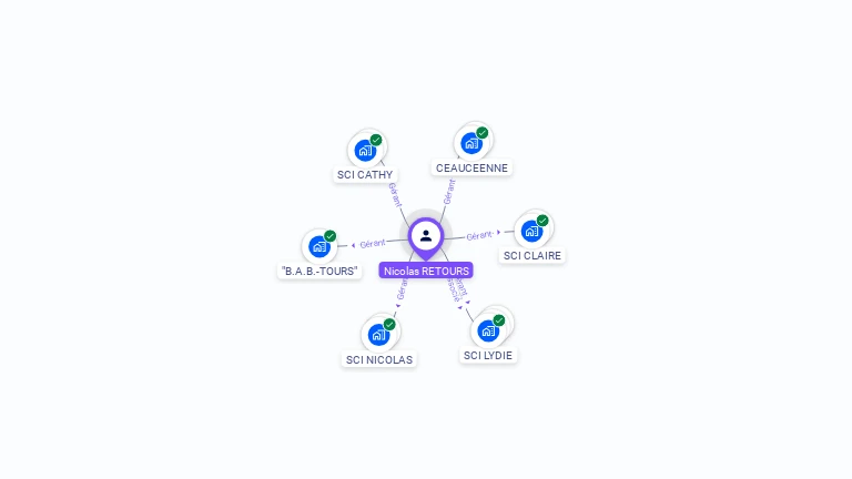 Cartographie gratuite de Nicolas RETOURS