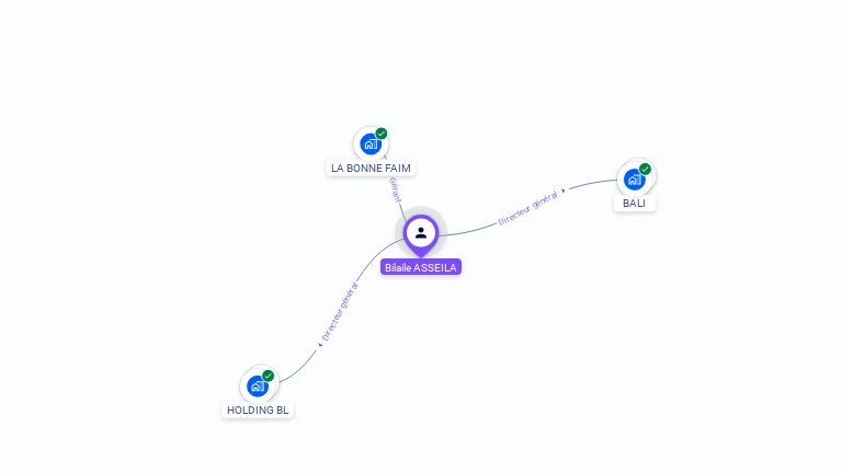 Cartographie gratuite de Bilaile ASSEILA