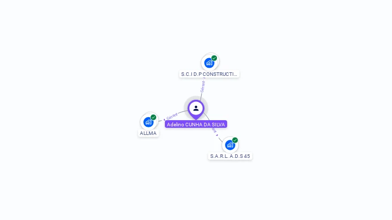 Cartographie gratuite d'Adelino CUNHA DA SILVA