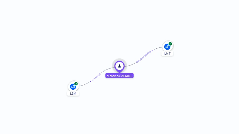 Cartographie gratuite de Messinas MEKBEL